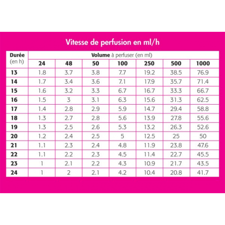 Carte Vitesse De Perfusion Format Poche De Tunique Medicale Label Blouse Net Carte Vitesse De Perfusion Format Poche De Tunique Medicale Label Blouse Net