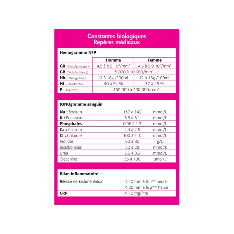 Carte Constantes Biologiques Format Poche Tunique Label Blouse Net Carte Constantes Biologiques Format Poche Tunique Label Blouse Net
