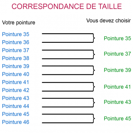 Label Blouse Chaussure de Bloc Abloc Blanc pour Bloc opératoire Style Sabot de Bloc Blanc 