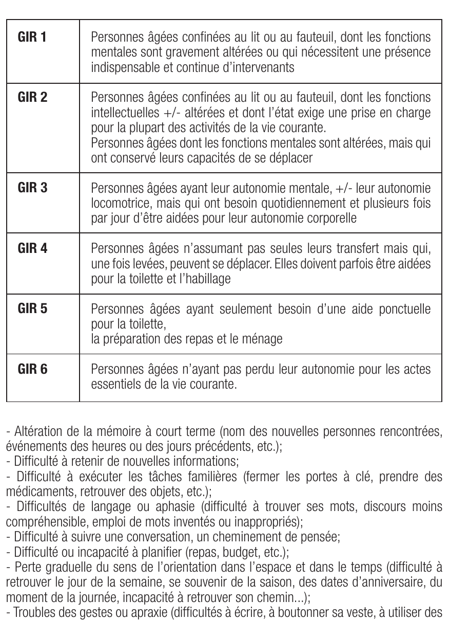 Fiche de révision Alzheimer : cours et fiche IDE (définition, signes, prise en charge) — page 2