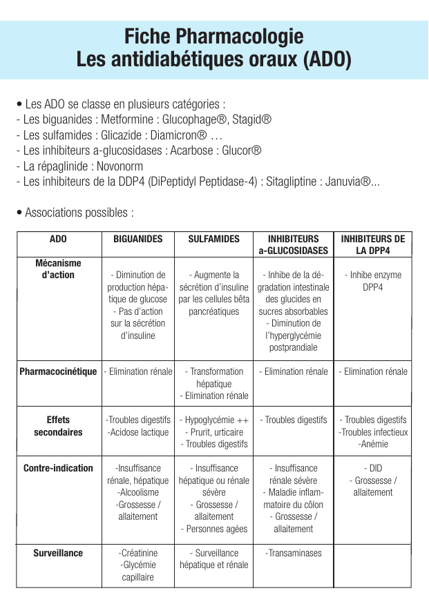 Fiche de révision ADO : fiche IDE de pharmacologie (indications, surveillance) — page 1