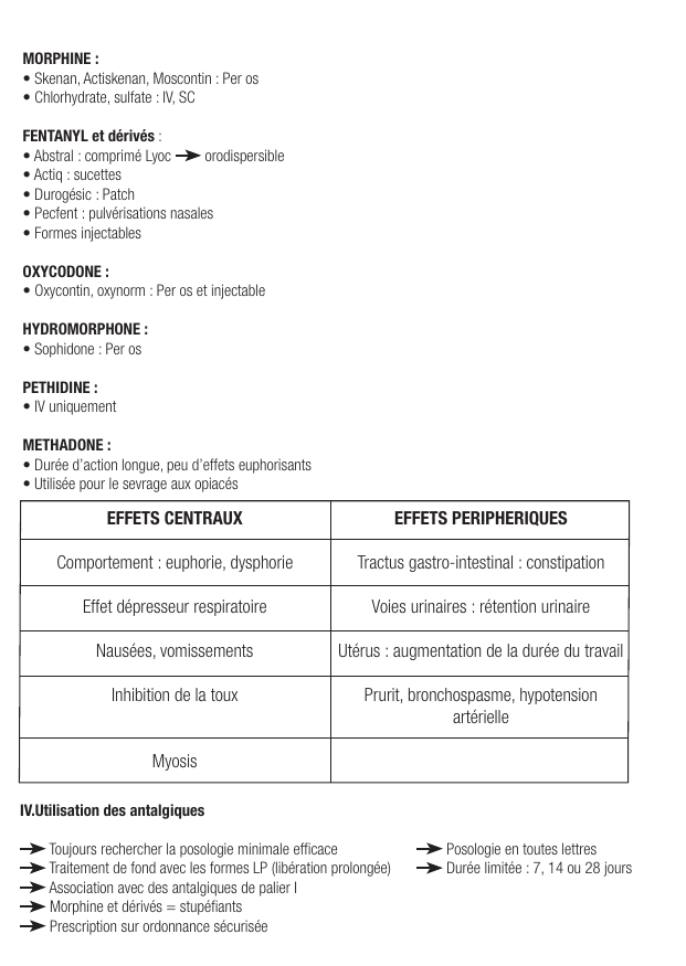Fiche de révision Les antalgiques : fiche IDE de pharmacologie (indications, surveillance) — page 3
