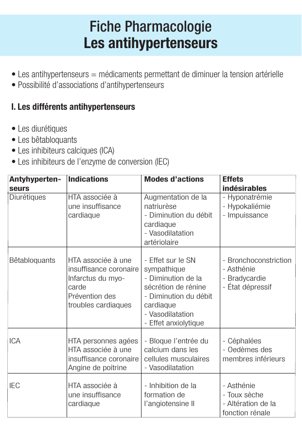 Fiche de révision Les antihypertenseurs : fiche IDE de pharmacologie (indications, surveillance) — page 1