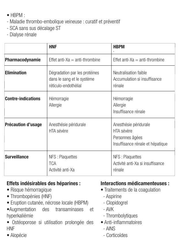 Fiche de révision Les heparines : fiche IDE de pharmacologie (indications, surveillance) — page 2