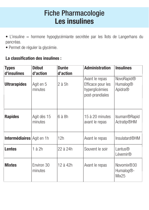 Fiche de révision Les insulines : fiche IDE de pharmacologie (indications, surveillance) — page 1