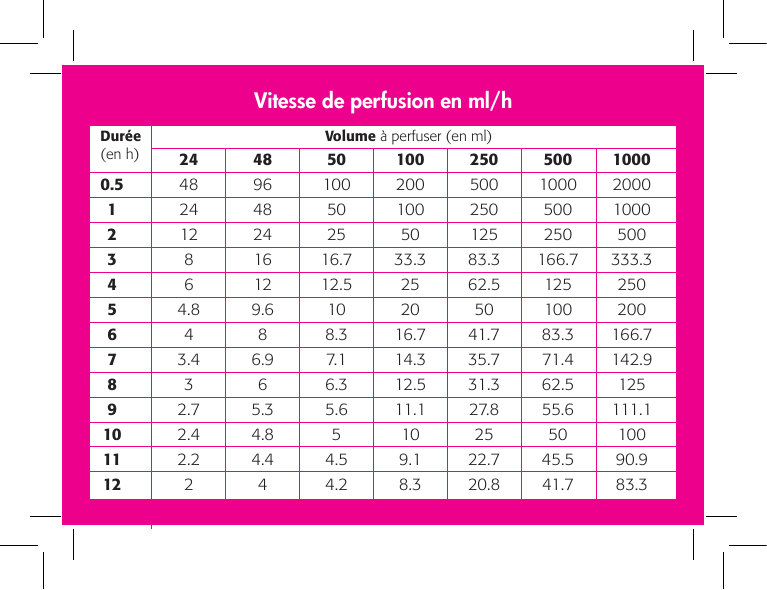 Calcul du débit de perfusion : gouttes par minute et méthode (fiche IDE) — 1