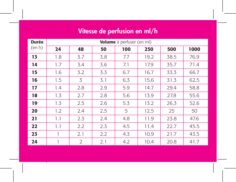 Calcul du débit de perfusion : gouttes par minute et méthode (fiche IDE) — 2