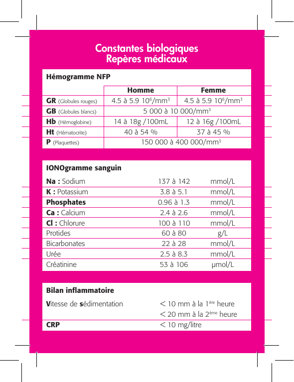 Constantes biologiques : les repères médicaux à connaître (fiche IDE) — 1