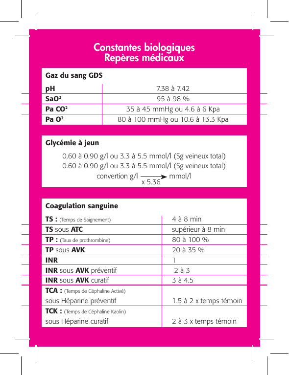 Constantes biologiques : les repères médicaux à connaître (fiche IDE) — 2